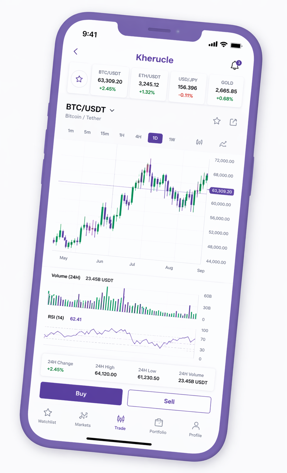 Trading platform UI